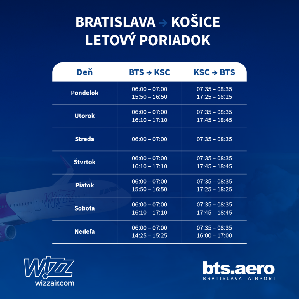 letový poriadok Košice Bratislava
